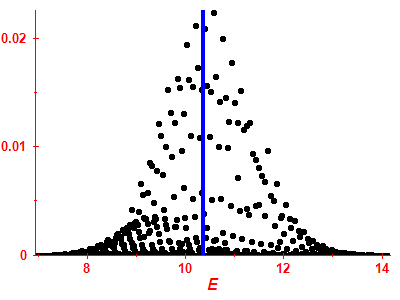 Strength function